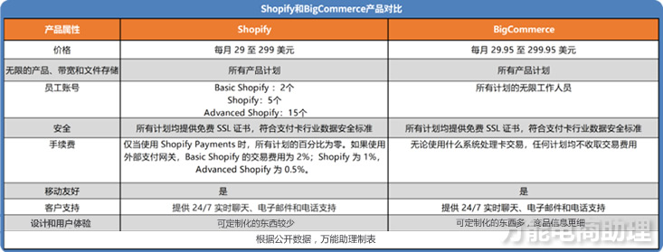 Bigcommerce批量上传工具与方法，怎样快速采集Bigcommerce商品，上传Bigcommerce店铺，一键上货到Bigcommerce店，批量上传产品到Bigcommerce店，搬家到Bigcommerce店，批量采集Bigcommerce，Bigcommerce批量发布产品