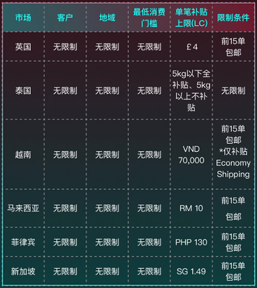 Tiktok Shop批量上传工具与方法，怎样快速采集Tiktok Shop商品，上传Tiktok Shop店铺，一键上货到Tiktok Shop店，批量上传产品到Tiktok Shop店，搬家到Tiktok Shop店，批量采集Tiktok Shop，Tiktok Shop批量发布产品